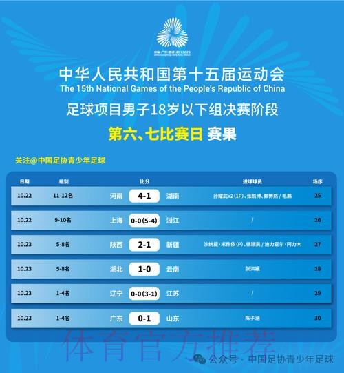 十五运男足U18资格赛开战，23支球队竞逐决赛席位