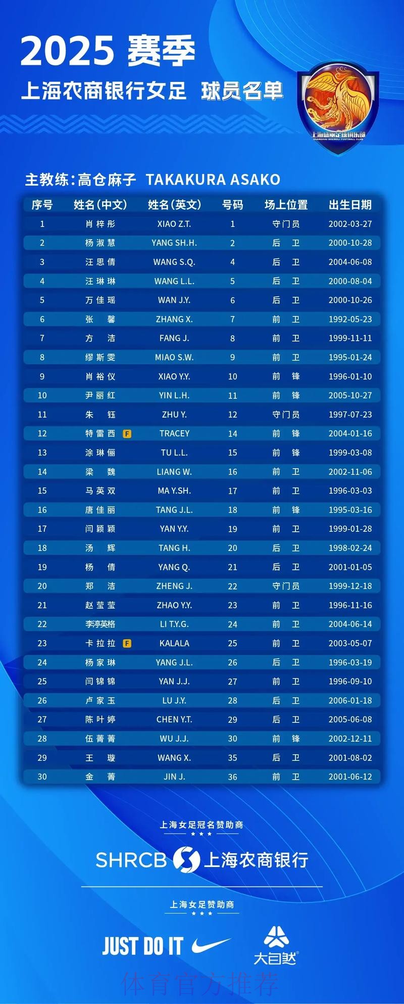 江苏苏宁女足5:1上海农商银行女足 实现女子足协杯三连冠 江苏苏宁女足5:1上海农商银行女足 实现女子足协杯三连冠